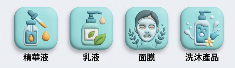 肌膚保養品研發製造