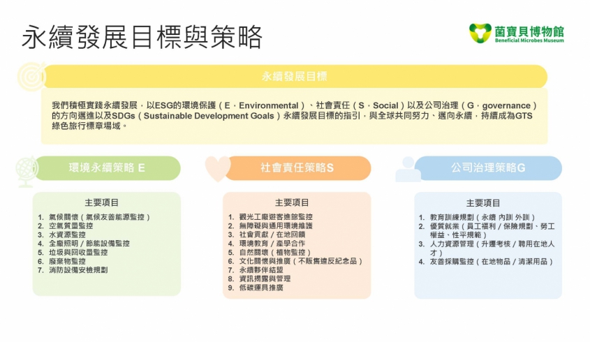 【永續發展】2025永續發展目標與策略