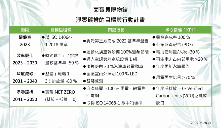 【永續發展】淨零碳排的目標與行動計畫，邁向淨零未來~