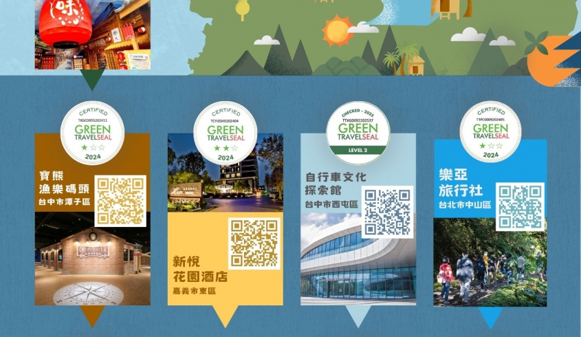 【永續發展】2025永續業者夥伴結盟